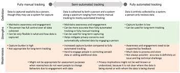Weakness is viewed not as an absence of a specific strength. Definitions And Comparisons Of The Strengths And Weaknesses For Fully Download Scientific Diagram