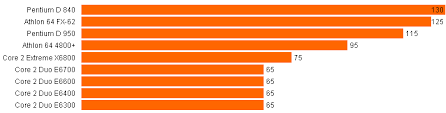 video card power consumption