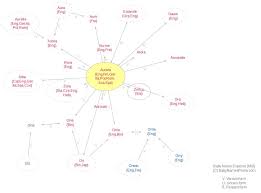 This video shows you how to pronounce aurora. Aurora Meaning Of Aurora What Does Aurora Mean