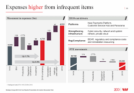 Ex 2 3 A18 38250 1ex2 Htm Ex 2 Exhibit 2 2018 Full Year Results For The Twelve Months Ended 30 September 2018 Presentation And Investor Discussion Pack Westpac Banking Corporation Abn 33 007 457 141 Graphic Westpac 2018 Full Year