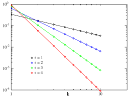 Zipfs Law Wikipedia