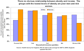 Obesity Poverty