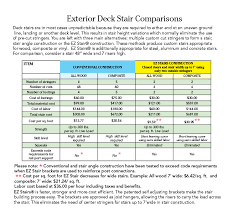 Exterior Deck Stair Cost Comparisons With Ez Stairs