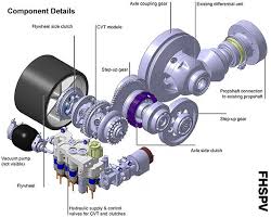 Kers Comes To Cars As Jaguar Tests Flywheel Hybrid