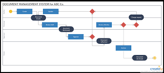 Activity Diagram Tutorial How To Draw An Activity Diagram