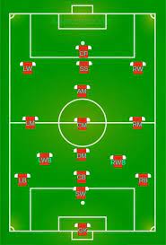 Jika anda seorang pemain atau yang sedang berlatih sepak bola sangat penting mengetahui fungsi dan tugas dari setiap posisi yang ada. Posisi Pemain Sepak Bola Dan Tugasnya Dalam Permainan Sepak Bola Olahraga Biz Id Sepak Bola Pemain Sepak Bola Olahraga