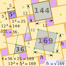 Most information about pythagoras comes from secondary sources. Category Pythagorean Triples Wikimedia Commons