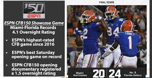 Последние твиты от espn college football (@espncfb). First Espn Cfb150 Showcase Game Miami Vs Florida Is Network S Highest Rated College Football Game In Nearly Three Years Espn Press Room U S