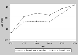 Welcome to the official site of the virginia department of motor vehicles, with quick access to driver and vehicle online transactions and information. China Measures Affecting Imports Of Automobile Parts World Trade Review Cambridge Core