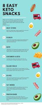 Pin By Percelia Buffalobulltail On Keto Low Carb Life Keto Diet Recipes Ketogenic Diet Meal Plan Keto Snacks