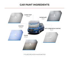 All the colors in the 144 color restoration shop automotive paint chip chart are available in acrylic enamel, acrylic lacquer, single stage urethane and basecoat urethane. What S Behind A Car S Colour Skoda Storyboard