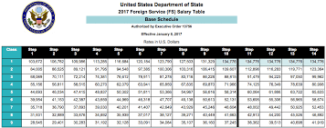 foreign service officer salary a comprehensive guide 2017