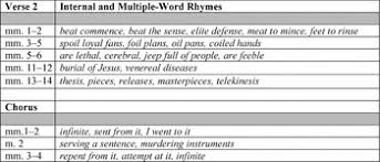 Get all the lyrics to songs on jock jams, volume 1 and join the genius community of music scholars to learn jock jam songs download: Eminem S My Name Is Signifying Whiteness Rearticulating Race Journal Of The Society For American Music Cambridge Core