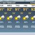 Forecast: High temperatures, lower rain chances mark start of ...