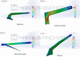 Fluke Anchor Size Chart Beautiful Windline Anchor Rollers