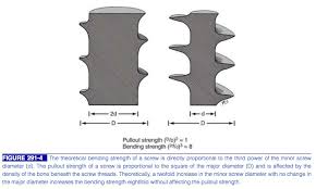 orthopaedic implants basic science orthobullets