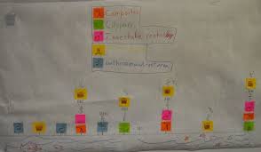 Fractions On The River Trail Making Posters Bridges Math Math Learning Center River Trail