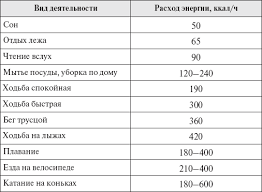 Skolko Kalorij Nuzhno Vashemu Organizmu Nastolnaya Kniga Dlya Zhenshin Posle Soroka Domashnyaya Enciklopediya