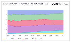 As of february 24, 2021, 18. A Bullish 1 Million Bitcoin Forecast As Year Of Ox Begins Coindesk
