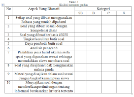 We did not find results for: Http Ocs Unm Ac Id Ft Semnasft2019 Paper View 66 4