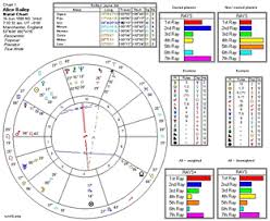 astrolabe solar fire 9