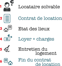 Gestionorganisme1 Investissement Immobilier Investissement Immobilier