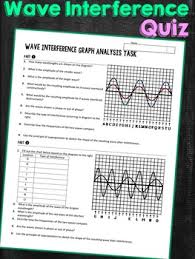 The water waves below are traveling with a speed of 3.0 m/s and spa tng periodically agatnst th wilbert's perch. Wave Interference Graph Analysis Task By Mrs Lyons Tpt