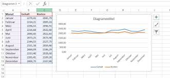 Excel Liniendiagramm Super Schnell Erstellen
