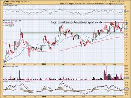 chart diligence just a bunch of stock charts