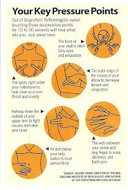 Heal Yourself Naturally By Massaging These Key Pressure Points Alternative Before It S News Reflexology Holistic Health Massage Therapy