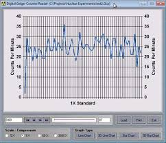 Geiger Counter Experiment 5 Detecting Low Level