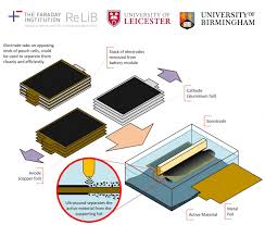 However, if you have a number of batteries to recycle, you could make as much as $12 per battery. Faster Greener Technique To Improve Recycling Process For Electric Vehicle Batteries