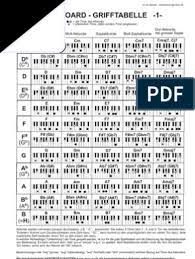Lerne alles wichtige zu akkorden: Grifftabelle Keyboard 1 2 Pdf
