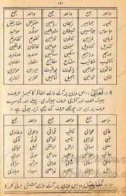 Wahid jama urdu, wahid jama urdu list, wahid jama urdu pdf, wahid jama urdu dictionary, gotest wahid jama urdu, urdu wahid jama online dictionary urdu grammar basic concepts for primary level students. Urdu Grammar Online Ism Wahid Jama
