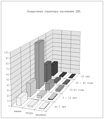 Р>с, еп положительный (сша, канада, австралия). Geografiya Soedinennye Shtaty Ameriki Kursovaya Rabota