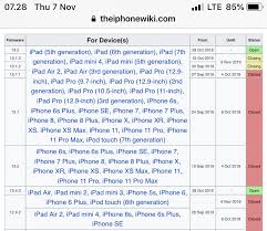 Id Iphone Channel Telegram