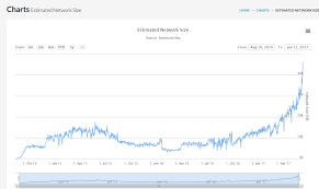 Mining Pool Difficulty Kriptonesia