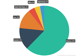 Kaspersky Security Bulletin 2015 Overall Statistics For 2015 Securelist