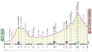 Clasificación actualizada de la etapa 1 del giro de italia. Cm9e8p1dormjzm