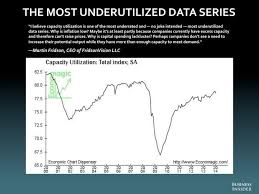The Most Important Charts In The World Business Insider