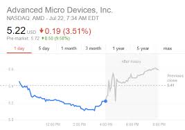 Is a chemicals company located in bayan lepas, penang, malaysia. Advanced Micro Devices Nasdaq Amd Turns The Ship Around Posts Earnings Per Share Of 8 Cents On An Operating Loss Of 8 Million For Q2 2016