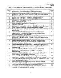 Table 2 Flow Chart For Determination Of The Need For