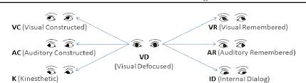 Figure 1 From Gaze Direction Estimation By Component