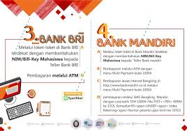 Pantauan kompas.com, ukt per semester tiap mahasiswa dibagi menjadi delapan golongan. Bem Undip Ayo Bayar Ukt Halo Dips Gimana Liburan Facebook