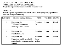 Melamar di bidang akademis, atau. Contoh Kertas Kerja Kem Cemerlang Jawi Contoh Tin Cute766