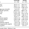 Pcos, early miscarriage, and false positive tests. 1