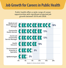 When someone picks up a cigarette for the first time, it's often to satisfy a curiosity, to look cool or to succumb to peer pressure. Understanding Public Health Jobs University Of Nevada Reno
