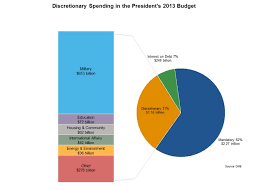 president obamas fiscal year 2013 budget