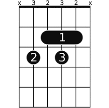 These chords are just three note combinations played on the first three strings. C7 9 Guitar Chord A Helpful Illustrated Guide