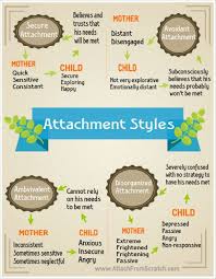 attachment theory what every parent should know about it